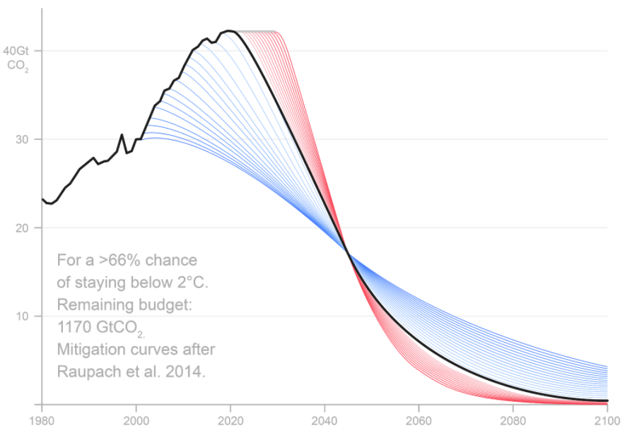 Reductions necessary for 2C according to Robbie Andrew